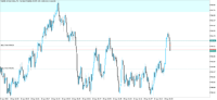 Chart Volatility 10 (1s) Index, M1, 2024.04.25 22:39 UTC, Deriv.com Limited, MetaTrader 5, Demo