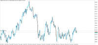 Chart Volatility 10 (1s) Index, M1, 2024.04.25 22:28 UTC, Deriv.com Limited, MetaTrader 5, Demo