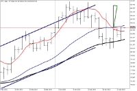 Chart WTI, D1, 2024.04.25 23:02 UTC, FXPRO Financial Services Ltd, MetaTrader 5, Real