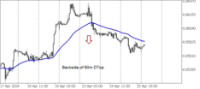 Chart EURGBP, H1, 2024.04.26 01:42 UTC, Gain Capital Group, LLC, MetaTrader 5, Demo