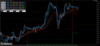 Chart GBPUSD, M15, 2024.04.26 00:14 UTC, Axiory Global Ltd., MetaTrader 5, Demo