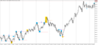 Chart Volatility 10 Index, H6, 2024.04.25 23:59 UTC, Deriv (SVG) LLC, MetaTrader 5, Real