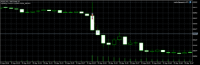 Chart WS30, M1, 2024.04.26 02:18 UTC, Tradeslide Trading Tech Limited, MetaTrader 5, Demo