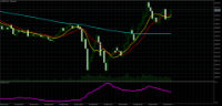 Chart XAUUSD, M1, 2024.04.26 01:48 UTC, HF Markets (SV) Ltd., MetaTrader 5, Demo
