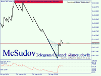 Chart Boom 300 Index, M1, 2024.04.26 05:36 UTC, Deriv (SVG) LLC, MetaTrader 5, Real