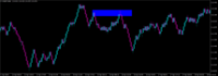 Chart CADJPY, None, 2024.04.26 06:09 UTC, Raw Trading (Mauritius) Ltd, MetaTrader 4, Demo