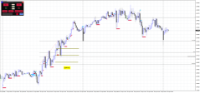Chart EURCAD, M15, 2024.04.26 04:20 UTC, Raw Trading Ltd, MetaTrader 4, Real