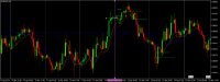 Chart EURUSD, H1, 2024.04.26 06:26 UTC, Lime Trading (CY) Ltd, MetaTrader 5, Real