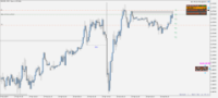 Chart EURUSD, M15, 2024.04.26 06:41 UTC, Propridge Capital Markets Limited, MetaTrader 5, Demo