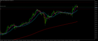 Chart GBPJPY, M15, 2024.04.26 06:11 UTC, Trading Point Of Financial Instruments Ltd, MetaTrader 5, Real