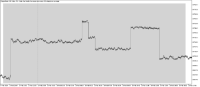 Chart Range Break 200 Index, M1, 2024.04.26 07:05 UTC, Deriv (SVG) LLC, MetaTrader 5, Real