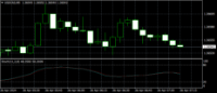 Chart USDCAD, M5, 2024.04.26 04:17 UTC, First Prudential Markets Pty Ltd., MetaTrader 4, Demo