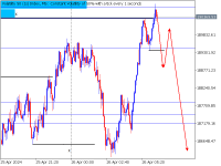 Chart Volatility 50 (1s) Index, M5, 2024.04.26 06:27 UTC, Deriv.com Limited, MetaTrader 5, Demo