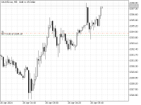 Chart XAUUSD.iux, M5, 2024.04.26 05:20 UTC, IUX Markets Limited, MetaTrader 5, Real