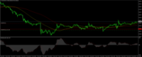 Chart XAUUSD, M15, 2024.04.26 06:01 UTC, TradeMax Global Limited, MetaTrader 4, Real