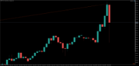 Chart CHFJPY, H1, 2024.04.26 08:03 UTC, Raw Trading Ltd, MetaTrader 5, Real