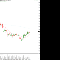 Chart GBPUSD, H4, 2024.04.26 08:31 UTC, Raw Trading Ltd, MetaTrader 4, Real