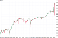 Chart USDJPY, H1, 2024.04.26 08:02 UTC, Invest-AZ Investment Company CJSC, MetaTrader 4, Demo