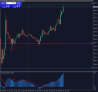 Chart XAUUSD, M15, 2024.04.26 08:03 UTC, Raw Trading Ltd, MetaTrader 4, Real