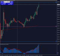 Chart XAUUSD, M15, 2024.04.26 08:02 UTC, Raw Trading Ltd, MetaTrader 4, Real