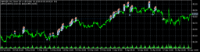 Chart XBRUSD, H1, 2024.04.26 07:48 UTC, Raw Trading Ltd, MetaTrader 5, Real