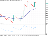 Chart Boom 500 Index, M1, 2024.04.26 09:29 UTC, Deriv (V) Ltd, MetaTrader 5, Real