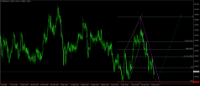 Chart EURAUD, H4, 2024.04.26 09:41 UTC, Key to Markets Group Ltd, MetaTrader 4, Real