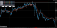 Chart EURUSD, M5, 2024.04.26 09:54 UTC, Axiory Global Ltd., MetaTrader 5, Demo