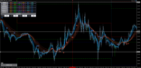 Chart EURUSD, M5, 2024.04.26 09:55 UTC, Axiory Global Ltd., MetaTrader 5, Demo
