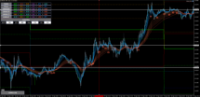 Chart EURUSD, M5, 2024.04.26 09:56 UTC, Axiory Global Ltd., MetaTrader 5, Demo