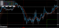 Chart EURUSD, M5, 2024.04.26 10:04 UTC, Axiory Global Ltd., MetaTrader 5, Demo
