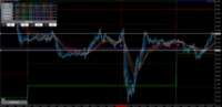 Chart EURUSD, M5, 2024.04.26 09:36 UTC, Axiory Global Ltd., MetaTrader 5, Demo