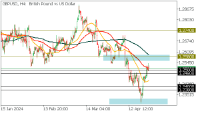 Chart GBPUSD, H4, 2024.04.26 10:42 UTC, FBS Markets Inc., MetaTrader 5, Demo