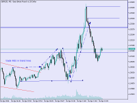Chart GBPUSD, M3, 2024.04.26 09:56 UTC, Raw Trading Ltd, MetaTrader 5, Demo