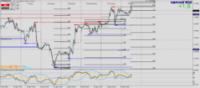 Chart GBPUSD, M30, 2024.04.26 09:32 UTC, Raw Trading Ltd, MetaTrader 4, Demo