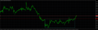 Chart GOLD, M15, 2024.04.26 09:36 UTC, Tradexfin Limited, MetaTrader 4, Real