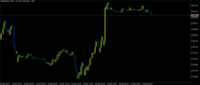 Chart NAS100.pro, M15, 2024.04.26 09:00 UTC, ACG Markets Ltd, MetaTrader 5, Demo