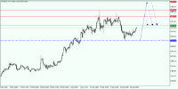 Chart XAUUSD., H4, 2024.04.26 10:00 UTC, Aron Markets Ltd, MetaTrader 5, Real