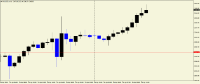 Chart XAUUSD.m, H1, 2024.04.26 09:58 UTC, Just Global Markets Ltd., MetaTrader 4, Real