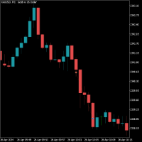 Chart XAUUSD, M1, 2024.04.26 10:12 UTC, Raw Trading Ltd, MetaTrader 5, Demo