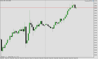 Chart XAUUSD, M30, 2024.04.26 10:38 UTC, Propridge Capital Markets Limited, MetaTrader 5, Demo