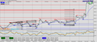 Chart XAUUSD, M30, 2024.04.26 10:32 UTC, Raw Trading Ltd, MetaTrader 4, Demo