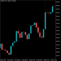 Chart XAUUSD, M5, 2024.04.26 10:11 UTC, Raw Trading Ltd, MetaTrader 5, Demo