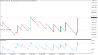 Chart Boom 1000 Index, M1, 2024.04.26 11:12 UTC, Deriv (SVG) LLC, MetaTrader 5, Real