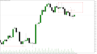 Chart DXY_M4, H12, 2024.04.26 11:19 UTC, Raw Trading Ltd, MetaTrader 5, Demo