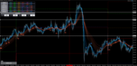 Chart EURJPY, M5, 2024.04.26 12:12 UTC, Axiory Global Ltd., MetaTrader 5, Demo