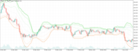 Chart GBPJPY, H1, 2024.04.26 12:09 UTC, FBS Markets Inc., MetaTrader 5, Demo