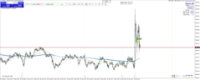 Chart US30, M1, 2024.04.26 12:42 UTC, Raw Trading Ltd, MetaTrader 4, Real
