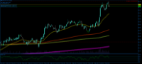 Chart WTIUSD., M1, 2024.04.26 12:15 UTC, Aron Markets Ltd, MetaTrader 5, Demo