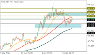 Chart XAGUSD, H4, 2024.04.26 10:52 UTC, FBS Markets Inc., MetaTrader 5, Demo